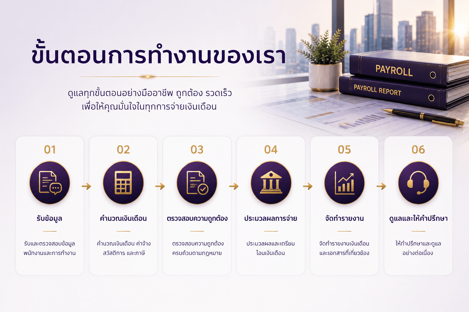 ขั้นตอนการบริการ ระบบเงินเดือน ครบวงจร