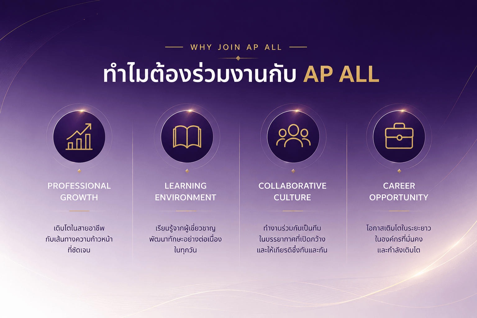 เหตุผลที่ควรร่วมงานกับ AP ALL โอกาสเติบโตในสายอาชีพ เรียนรู้จากผู้เชี่ยวชาญ ทำงานเป็นทีม และสร้างอนาคตในองค์กรที่มั่นคง